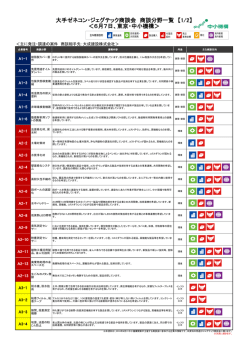 商談分野一覧 - 独立行政法人 中小企業基盤整備機構
