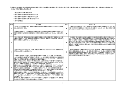（案）に対する意見と市の考え方 （PDF 130.4KB）