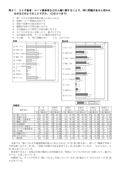 問21．エイズ患者・HIV感染者などの人権に関することで、特に問題が