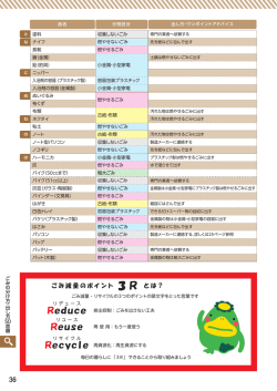 3R - 久留米市