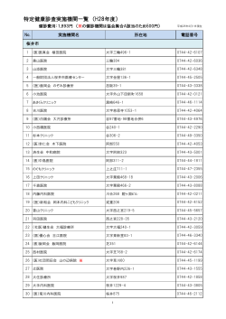 特定健康診査実施機関一覧 （H28年度）