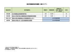 認定看護師教育機関＜集中ケア
