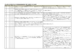 茅ヶ崎市LED防犯灯ESCO事業提案募集要項に関する質問に対する