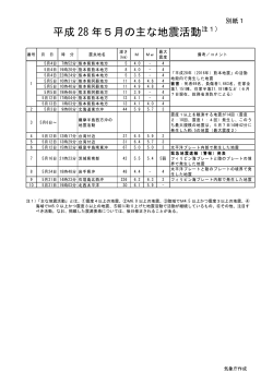別紙1（日本の主な地震活動）[PDF形式: 713KB]
