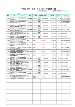 （平成28年 6月 8日執行分）（Pdf形式：75KB）
