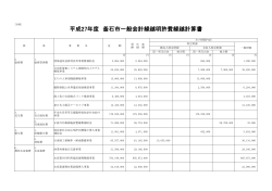 平成27年度 釜石市一般会計繰越明許費繰越計算書(172 KB pdfファイル)