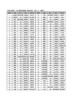 会員都市名簿更新しました。（H28.6.7）