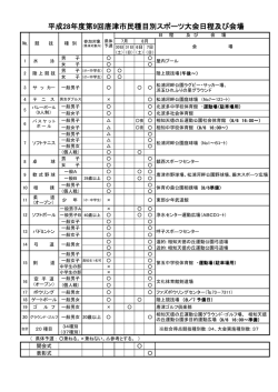 開催種目・場所（PDF：107KB）