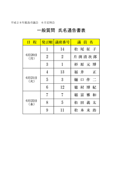 一般質問 氏名通告書表