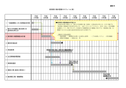 1 一般廃棄物（ごみ）処理基本計画 2 新立川市清掃工場（仮称）の 基本