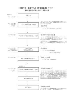 制限付き一般競争入札（事後審査型）のフロー