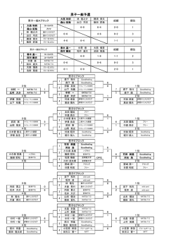 男子一般予選 - 伊勢テニス協会