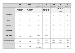 （東京） 総領事館 （大阪） 札幌 名誉領事事務所 仙台 名誉