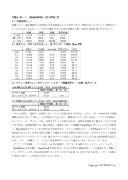2016年6月10日レポート
