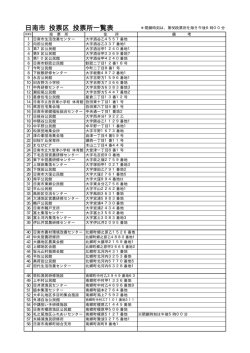 日南市 投票区 投票所一覧表