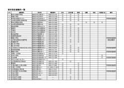 萩市指定避難所一覧