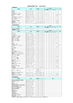 H28.6現在 児童通所支援 事業所一覧（PDF形式：129KB）