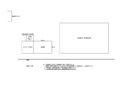 事務所入り口 擁壁 ※1 自販機はできるだけ擁壁側へ寄せて設置すること