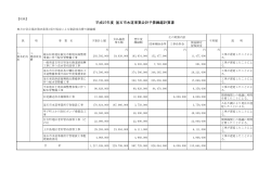 平成27年度 釜石市水道事業会計予算繰越計算書(117 KB pdfファイル)