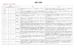 質問への回答 （PDF 132.1KB）