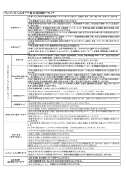 別紙 ウィメンズヘルスケア能力の詳細について