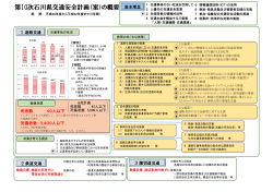 第10次石川県交通安全計画（案）の概要
