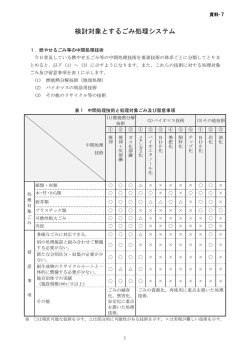 検討対象とするごみ処理システム