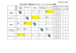 平成27年度 三重県社会人サッカーリーグ ブロックA 成績表