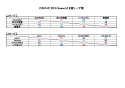 CSOJC 2016 Season2 8強リーグ表