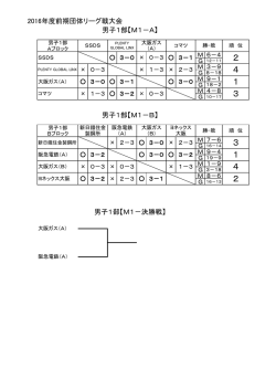 2 4 1 3 3 1 4 2 - 大阪府実業団バドミントン連盟