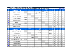 Division 1 A - 関東クラブユースサッカー連盟