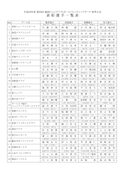 表 彰 選 手 一 覧 表