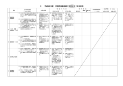 3 平成 28 年度 学校評価報告書（目標設定・実施結果）