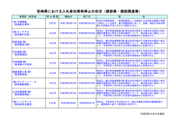 （平成28年6月8日現在）（PDF：80KB）
