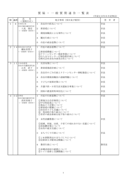 質 疑 ・ 一 般 質 問 通 告 一 覧 表