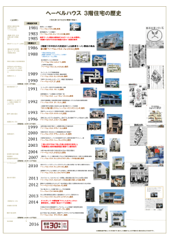 参考資料①ヘーベルハウス3階建て商品の歴史年表