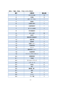 資料2「備品一覧表」（平成28年6月時点）