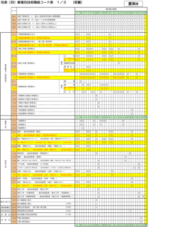 資料6 業種別技術職員コード表