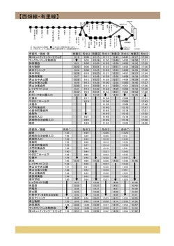 西畑線・有里線