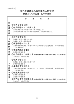初任者研修から3年間の人材育成