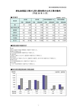 前払金保証工事から見た愛知県の公共工事の動向 （平成 28 年 5 月）