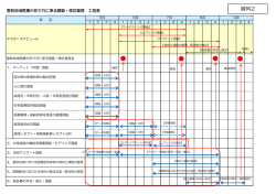 資料2 工程表
