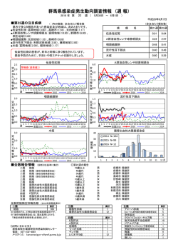 群馬県感染症発生動向調査情報 （週 報）