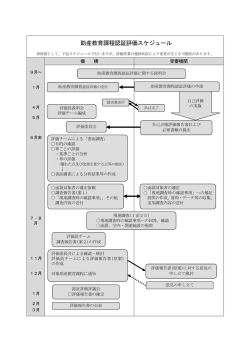 助産教育課程認証評価スケジュール