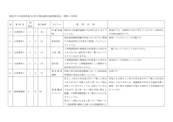 質問への回答 （PDF 92.4KB）