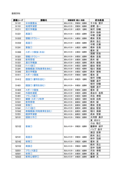 講義コード 講義名 担当教員 51121 日本国憲法 千々松 愛子 51151