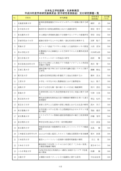日本私立学校振興・共済事業団 平成26年度学術研究振興資金(若手