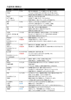 舟盛刺身（懇親会）