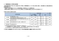 ＊この他にも支援制度がございますので、詳しくは 高山市福祉部高年