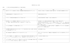 質問回答書（H28.6.10現在）(PDF形式 66キロバイト)